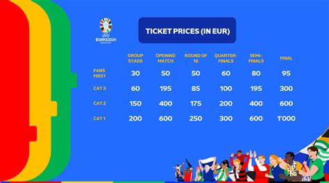 europa league ticket lottery|Fans can now apply to buy tickets for Dublin Europa .